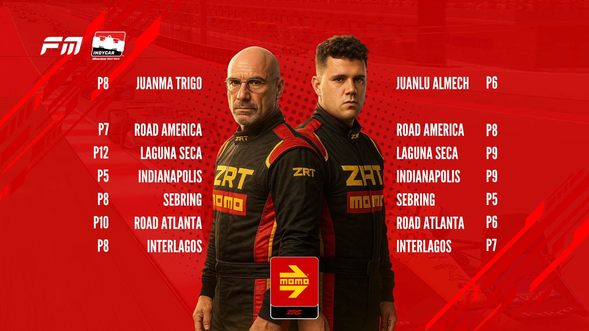 Imagen de Fórmula Mosca Indycar Series